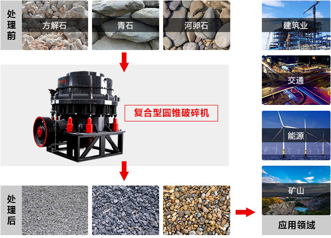 復合圓錐破碎機，私人訂制價格更實惠