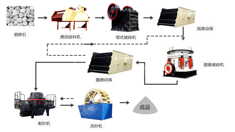 河卵石制沙機哪里有賣？一套多少錢？