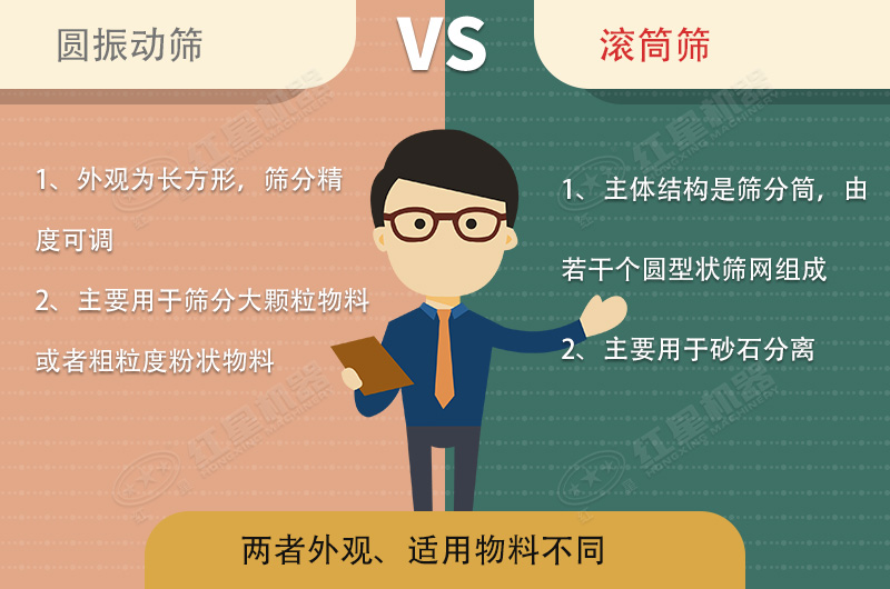 篩沙機(jī)振動(dòng)的好還是滾筒的好？