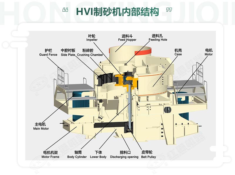 時(shí)產(chǎn)100噸機(jī)制砂整形機(jī)，推薦用HVI制砂機(jī)-好維護(hù)、成品率高