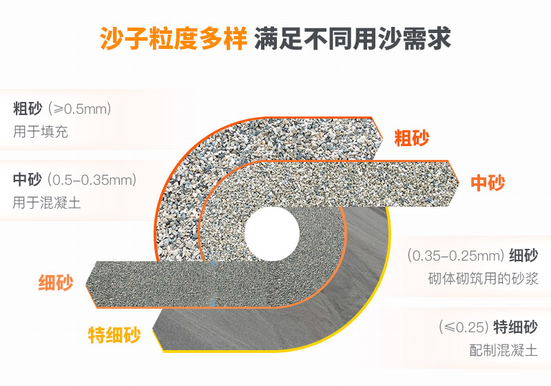 山沙粒度多樣，多種規(guī)格