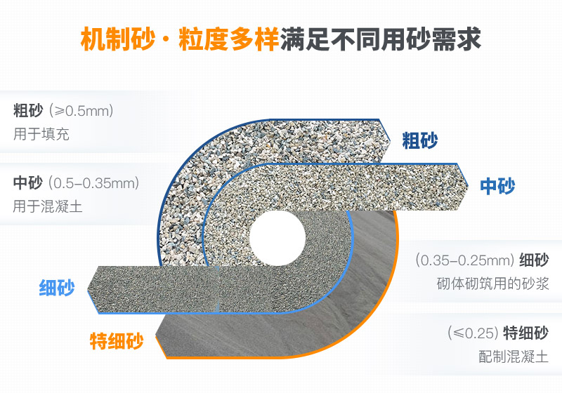 機(jī)制砂和河沙拌制混凝土哪個(gè)好？哪款設(shè)備制砂效果好？