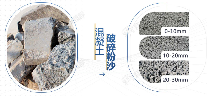 混凝土再生料粉碎機(jī)設(shè)備型號(hào)，多少錢一臺(tái)？