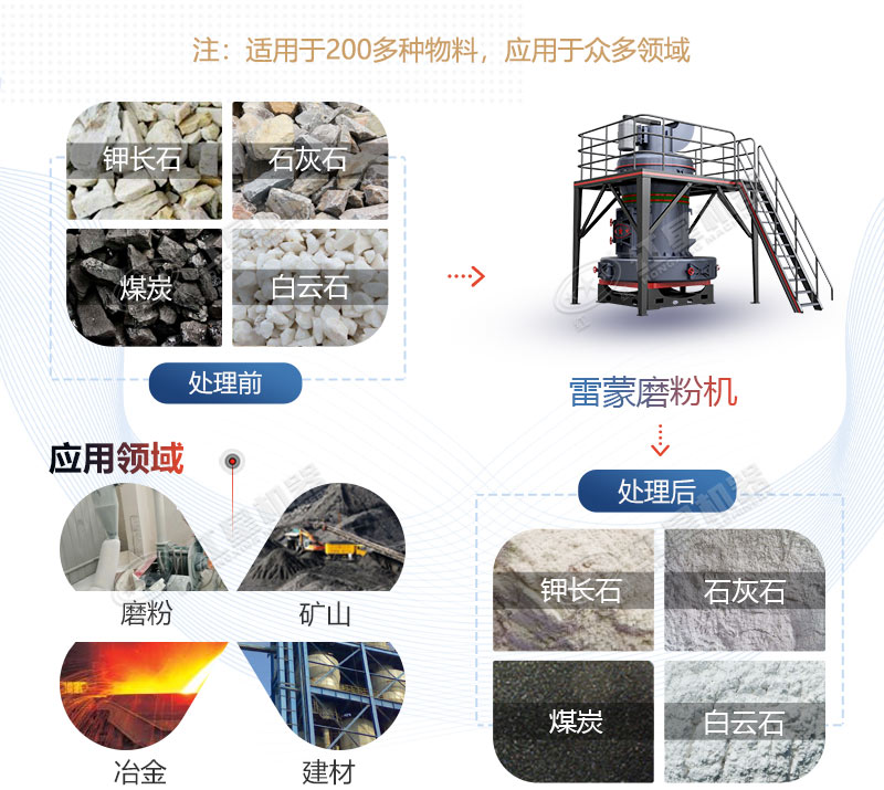 雷蒙磨型號與參數(shù)價格，廠家推薦