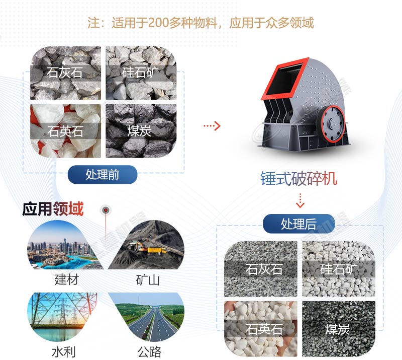 PCZ1615重錘式破碎機產(chǎn)量是多少？多少錢一臺？