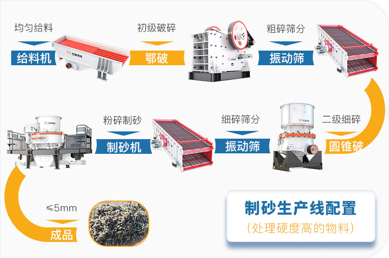 干機制砂和水洗機制砂哪個好，水洗制沙機一套多少錢？