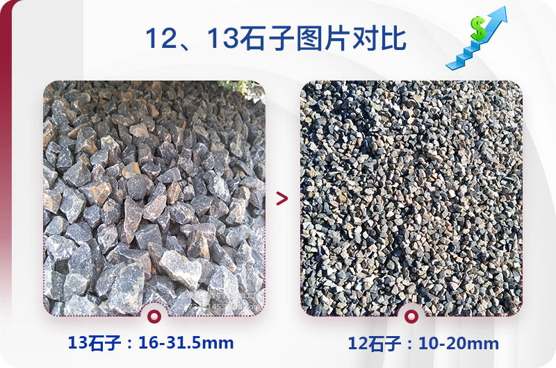 1213石料規(guī)格_生產(chǎn)12、13石子設(shè)備用什么，價格是多少