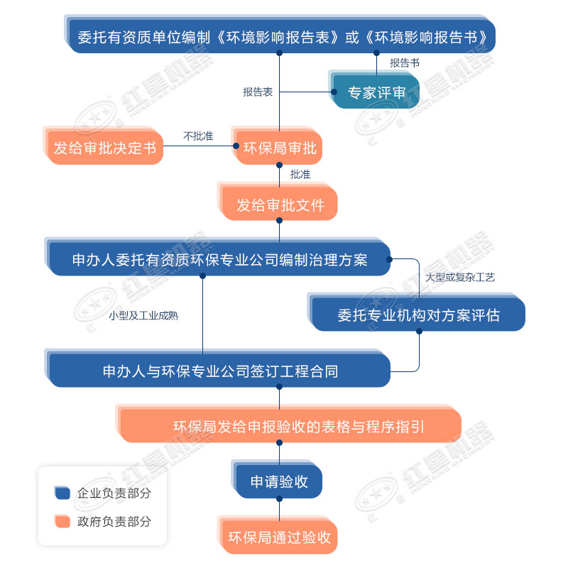 環(huán)保允許粉碎石頭嗎？用什么粉碎機(jī)合適？