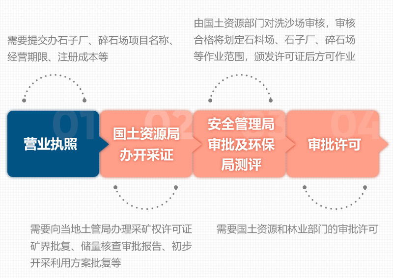 石頭破碎需要辦理什么手續(xù)？用什么破碎機(jī)？