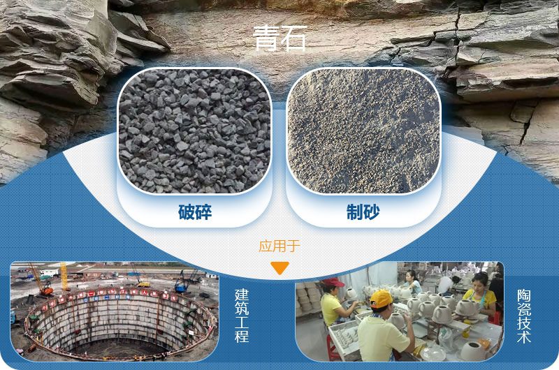 請問，青石能制沙子嗎，制砂設(shè)備有哪些？一方青石出多少砂